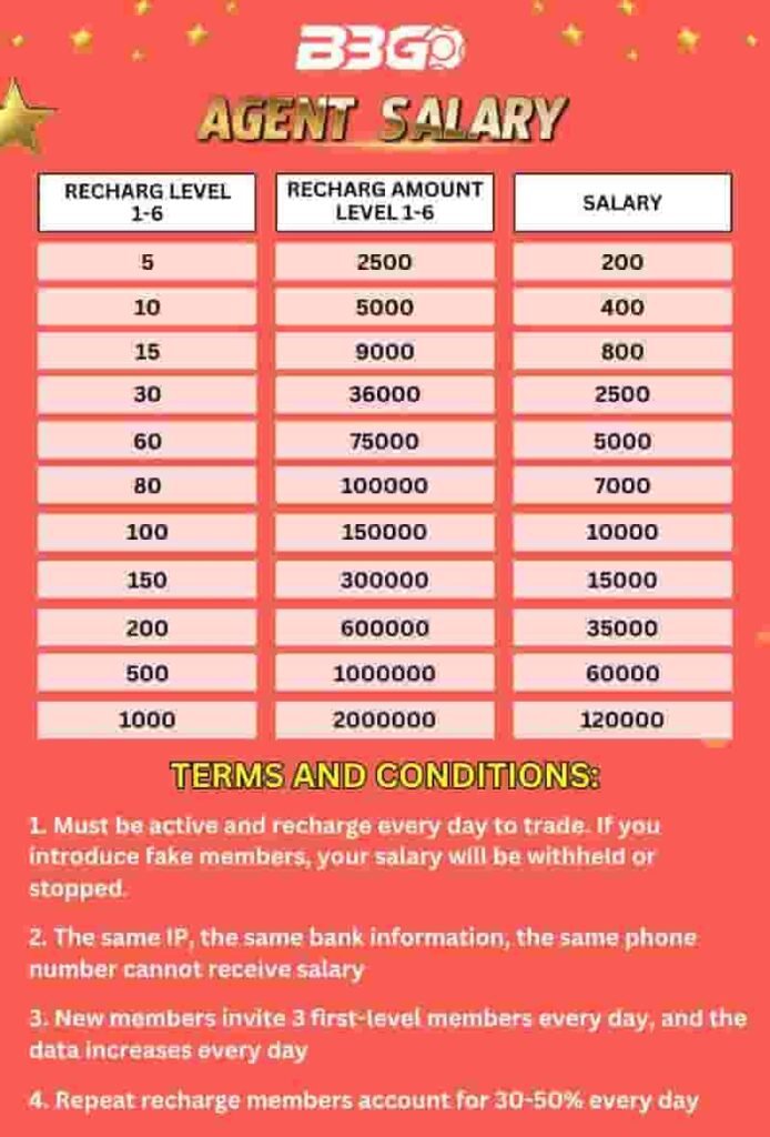 BBGO Salary Chart