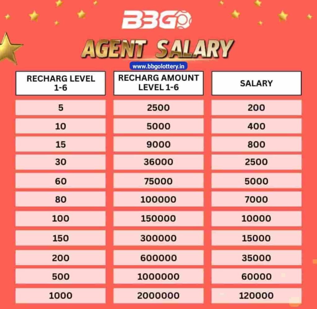 BBGO Salary Chart